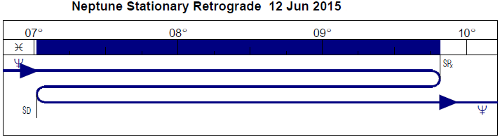 neptunerxjune2015.png