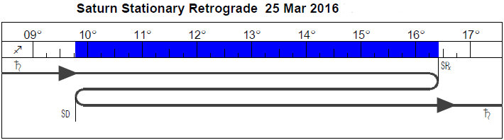 saturnrxmarch2016.png