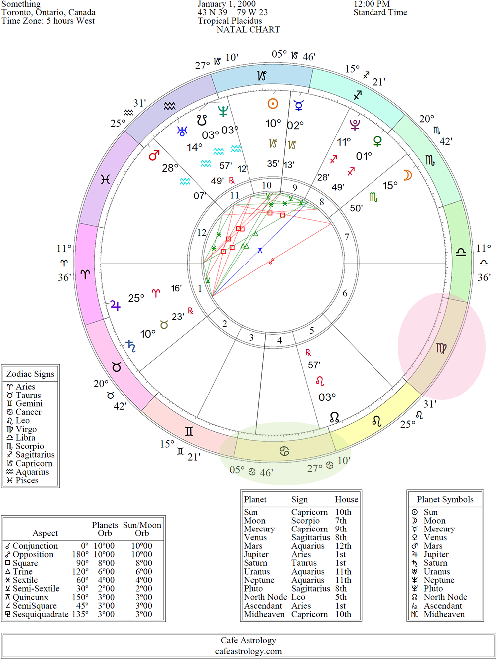 Astrology Chart Explained Visionmzaer