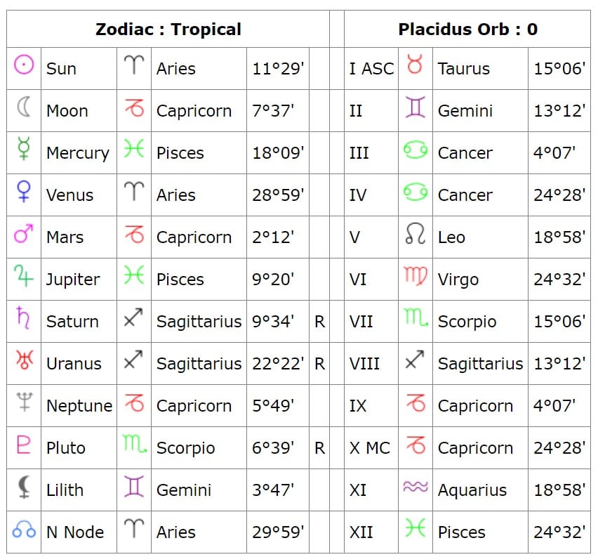 Love Compatibility Astrology Chart Mzaerem