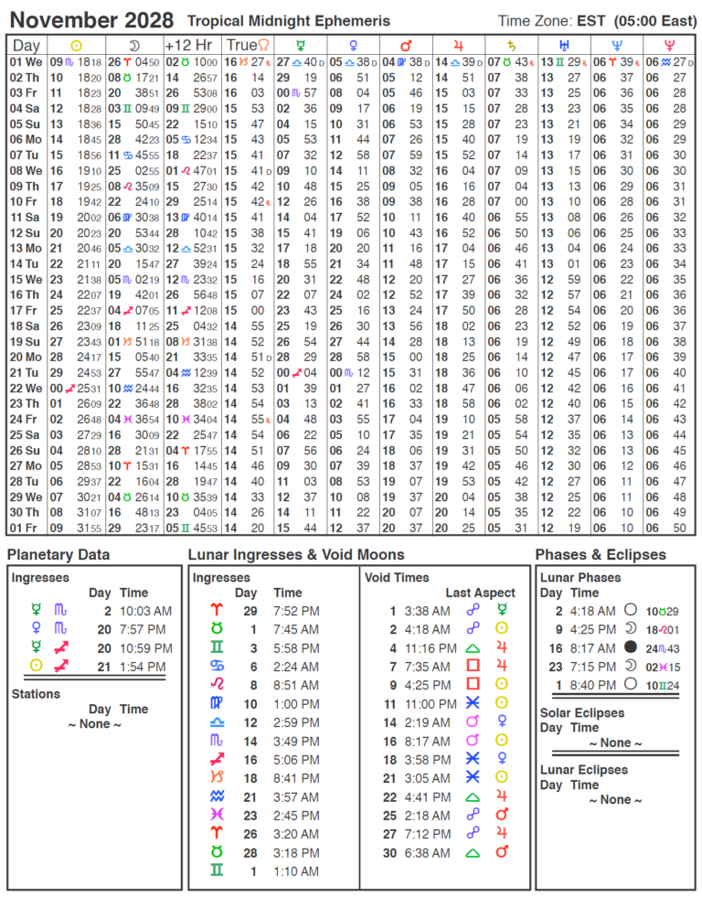 2028 Ephemeris Cafe Astrology