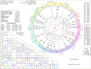 Full Moon Gemini 2024 Cafe Astrology