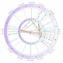 Click this thumbnail to see Annie's Natal Chart full-size. 