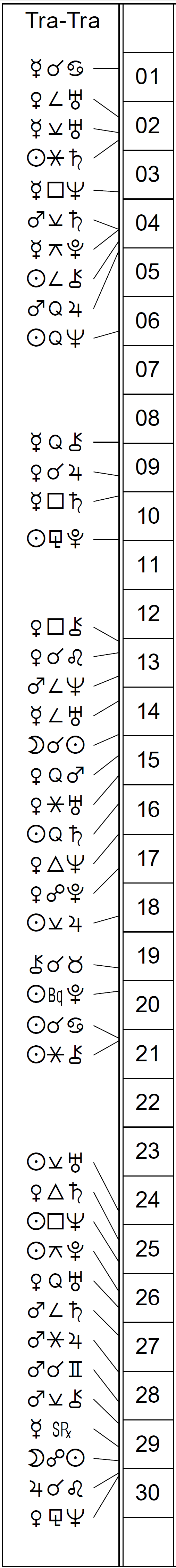 Time Line of aspects occurring in the month of June 2026