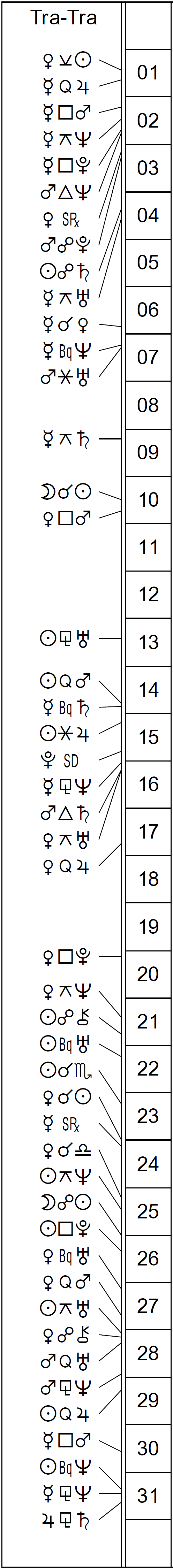 Time Line of aspects occurring in the month of September 2026