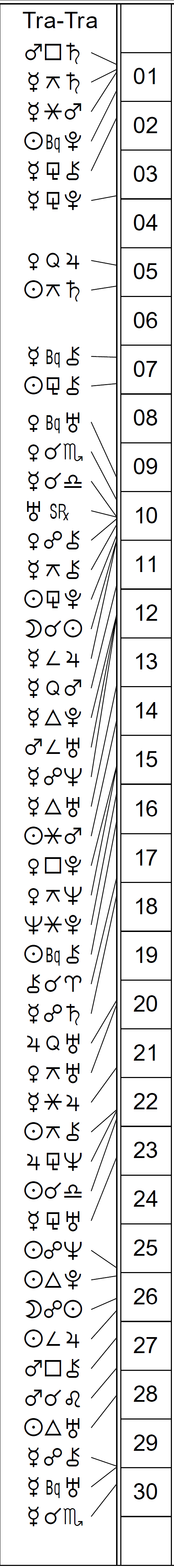 Time Line of aspects occurring in the month of September 2026