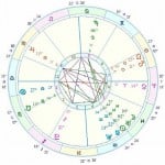 Chart wheel drawn for a First Meeting Chart, showing Venus in Aries in the 6th house but close to the 7th house.