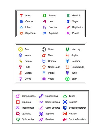 Symbol key for signs, planets, points, and aspects