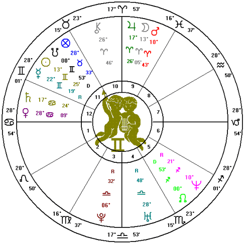Natal chart of Angelina Jolie shows a Mystic Rectangle in her chart, involving the Sun, Moon, Mars, Neptune, and Pluto.