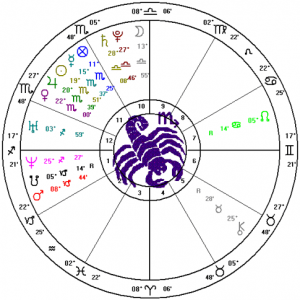 Anne Hathaway's natal chart shows the Sun, Mercury, Venus, and Jupiter all in the sign of Scorpio, close together