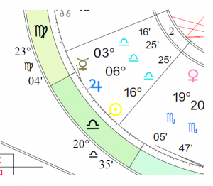 Astrological Glyphs Symbol Charts