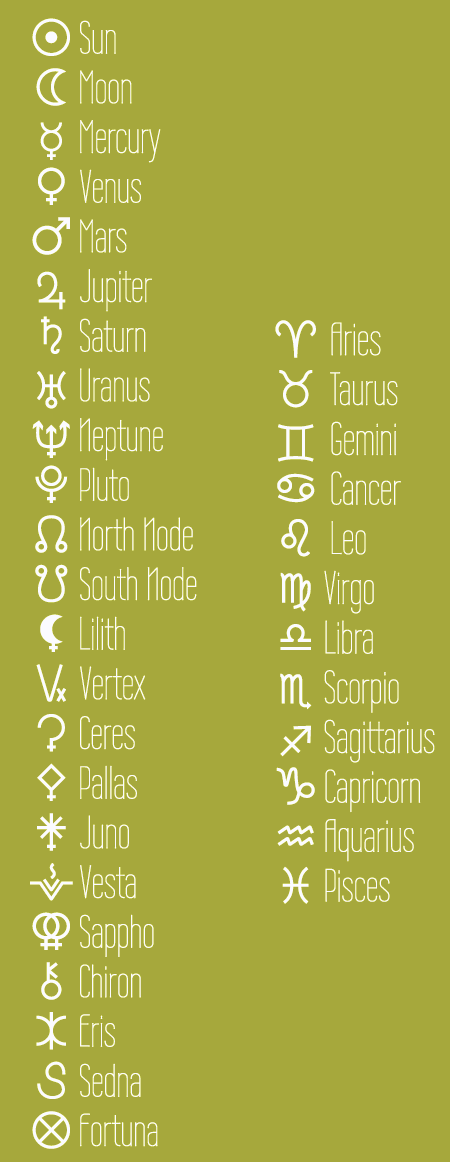 Astrology Symbols And Glyphs Cafe Astrology Com