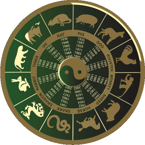 numerology chart reading Born In 1987 Chinese Zodiac