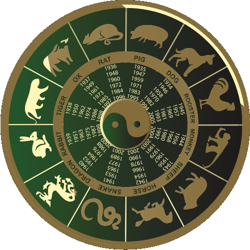 Numerology Chart Reading Born In 1987 Chinese Zodiac