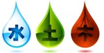 The traditional five elements are reprsented as droplets with their Chinese names in the center.