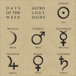 free astrology chart with degree minute seconds