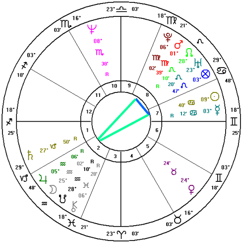 Do I Have A Yod In My Chart