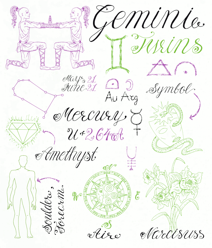 Gemini Zodiac Sign Symbols & Facts Cafe Astrology