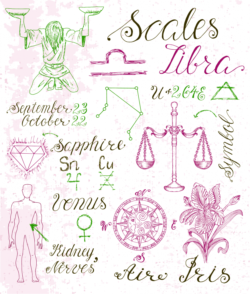 Libra Symbols & Associations
