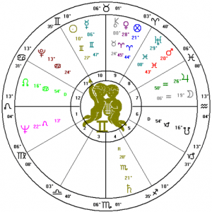 Marilyn Monroe's Natal Chart depicts a T-square with the Moon and Jupiter opposite Neptune all square Saturn