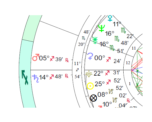 Mars transiting Brad Pitt's chart 2016 divorce