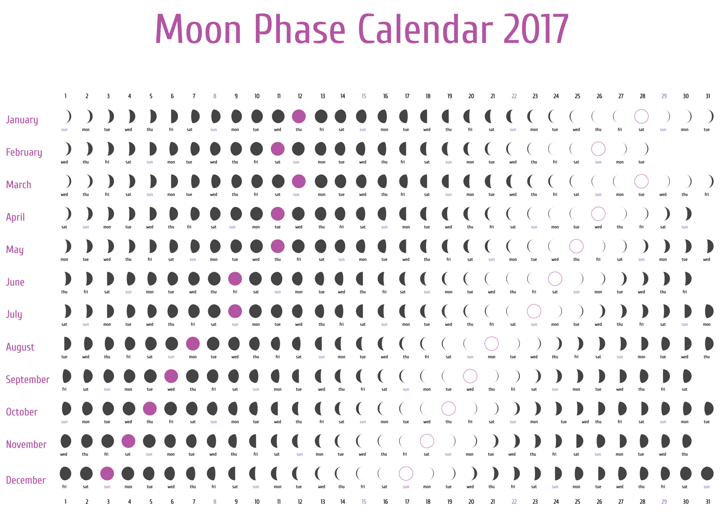 Moon Phases Calendar | Cafe Astrology .com