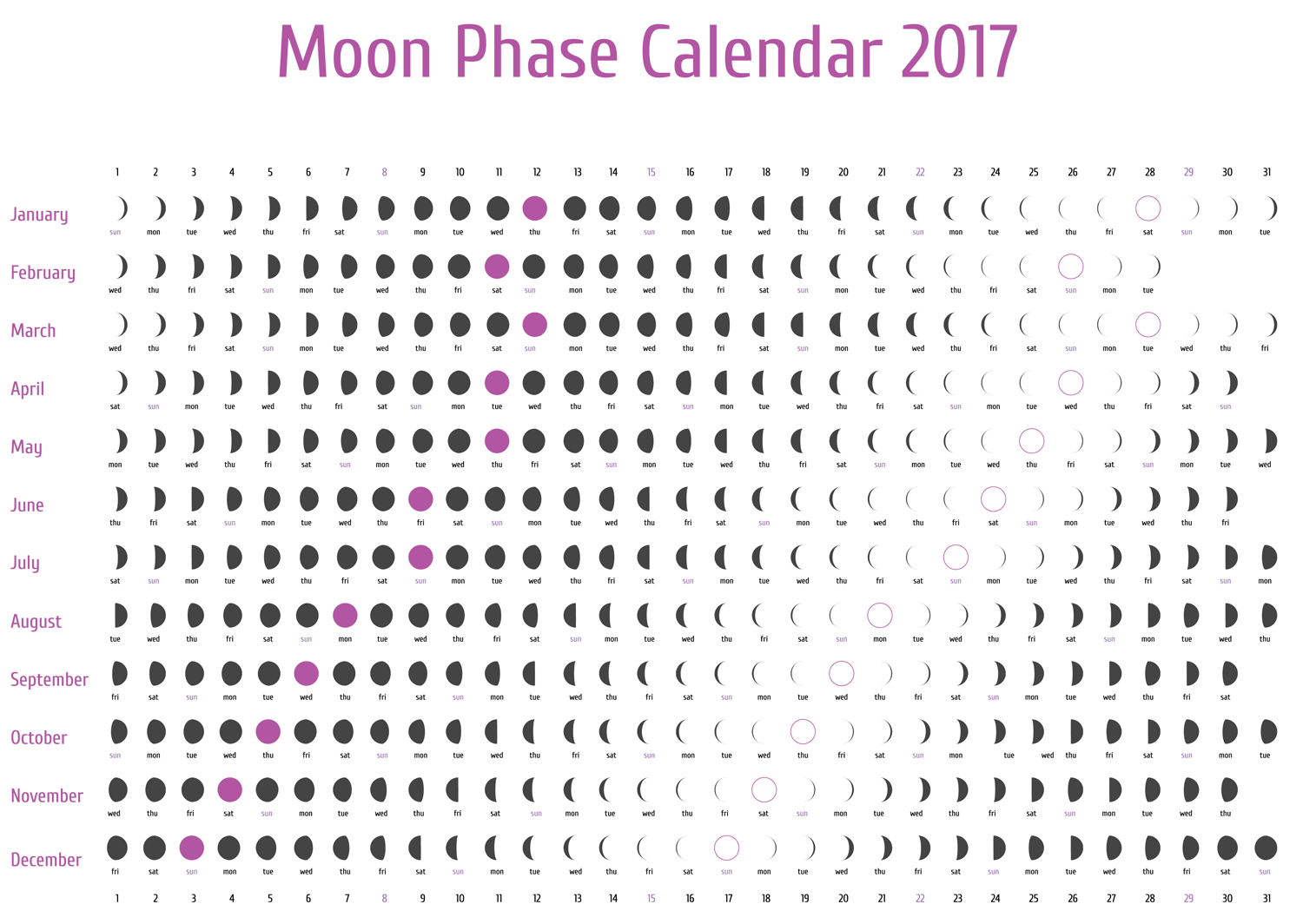 Moon Phases Calendar Cafe Astrology 