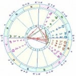 Natal chart demonstrating quincunx aspects.