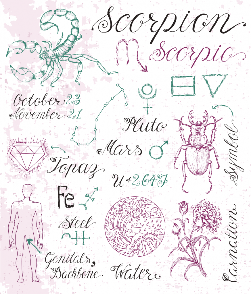 Scorpio's Associations and Symbols Cafe Astrology
