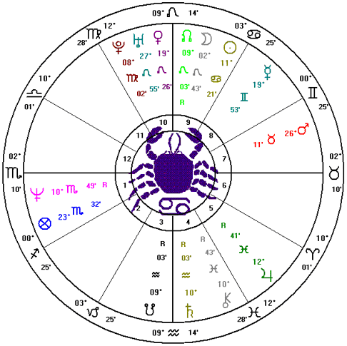 Tom Cruise&#039;s Natal Chart depicts a Grand Trine