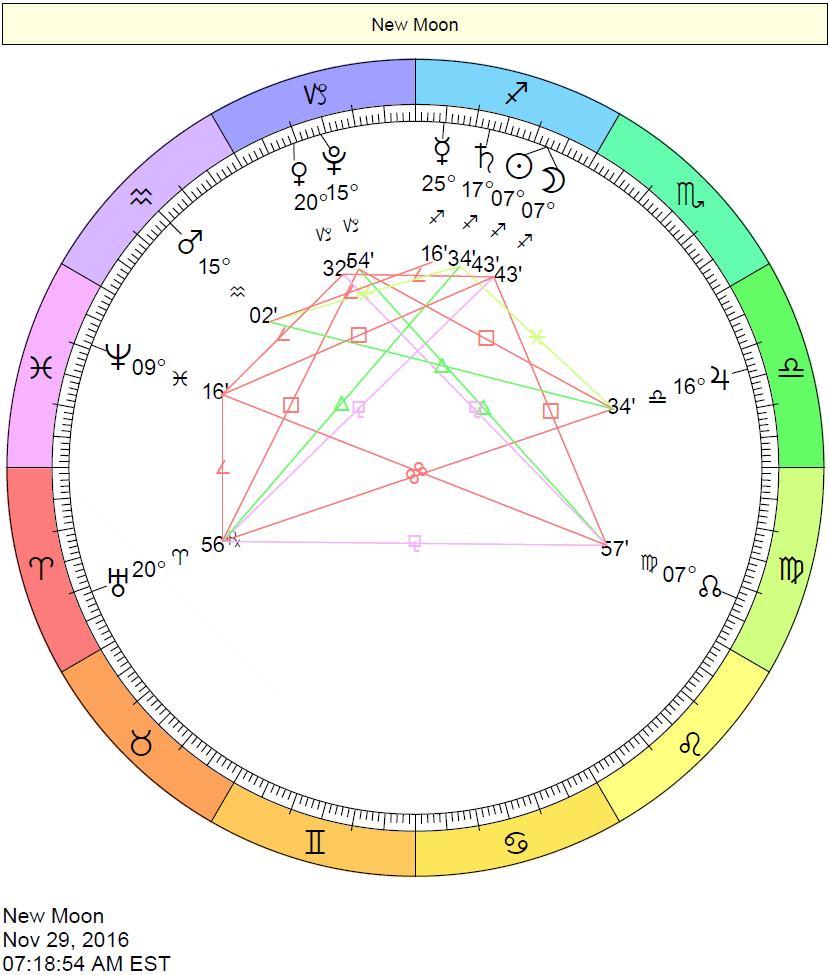 New Moon Chart - November 29, 2016, New Moon in Sagittarius