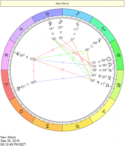 New Moon in Libra - September 30, 2016 (Chart)