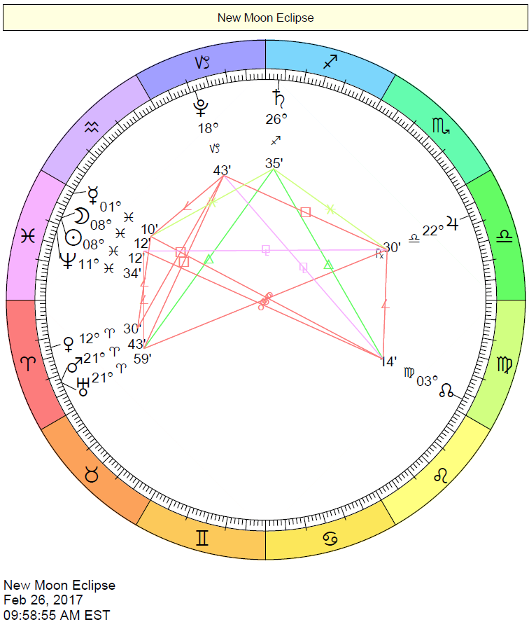 Chart of Solar Eclipse on February 26, 2017 in the sign of Pisces