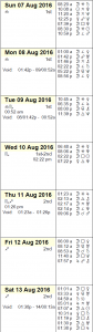 This Week in Astrology Calendar - August 7 to 13. 2016
