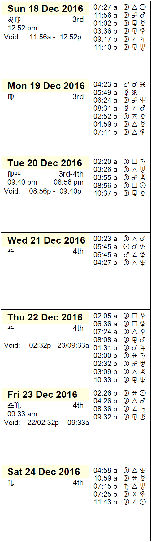 This Week's Astrology Calendar - December 18 to 24, 2016