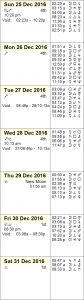 This Week's Astrology Calendar - December 25 to 31, 2016