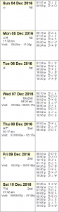 This Week's Astrology Calendar - December 4 to 10, 2016