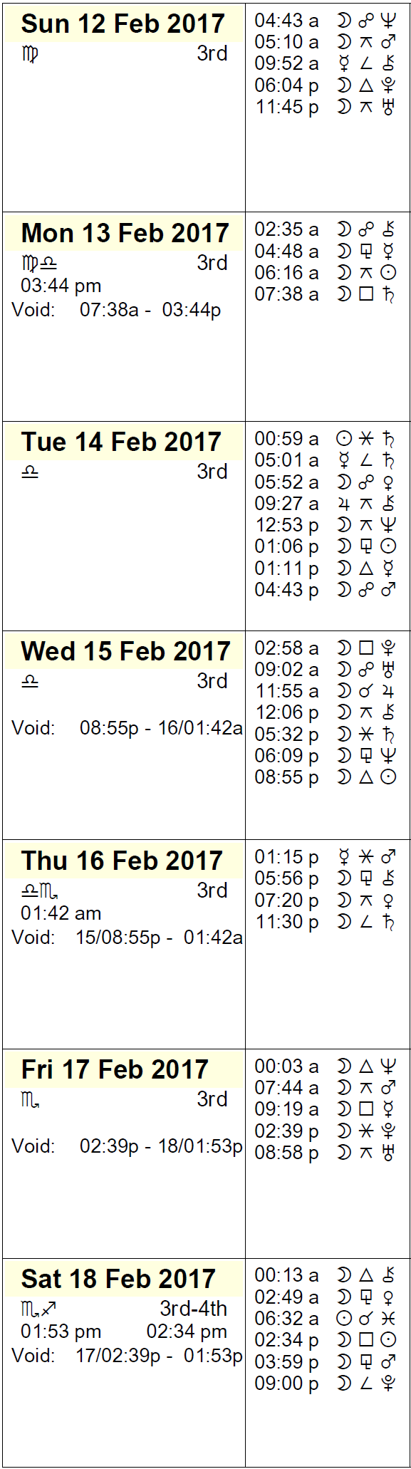 This Week in Astrology Calendar - February 12 to 18, 2017