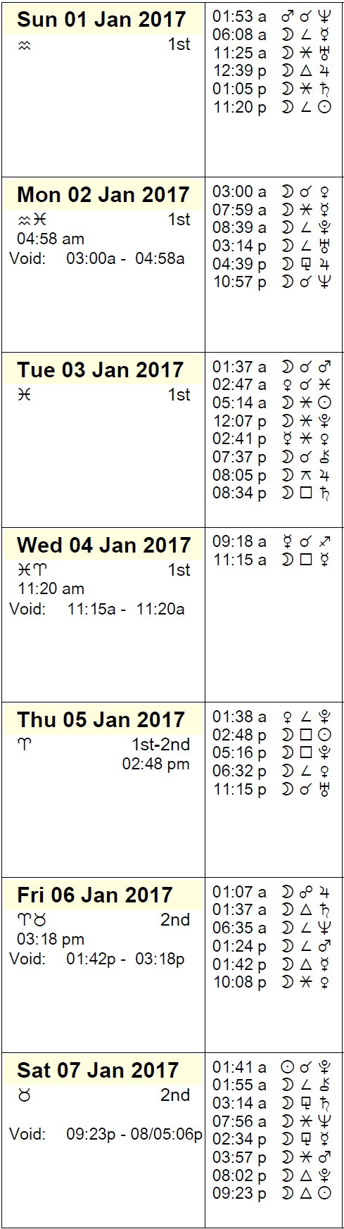 This Week in Astrology Calendar - January 1 to 7, 2017