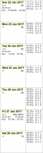 This Week in Astrology Calendar for January 22 to 28, 2017
