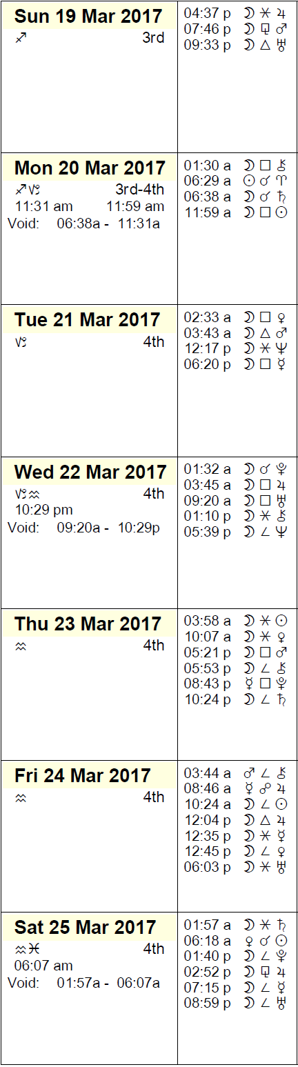 This Week in Astrology Table: March 19 to 25, 2017