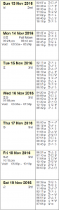 This Week in Astrology Calendar - November 20-26. 2016