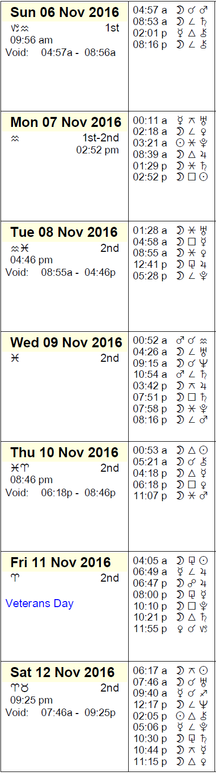 This Week in Astrology - November 6-12, 2016