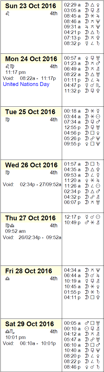 This Week in Astrology Calendar - October 23-29, 2016