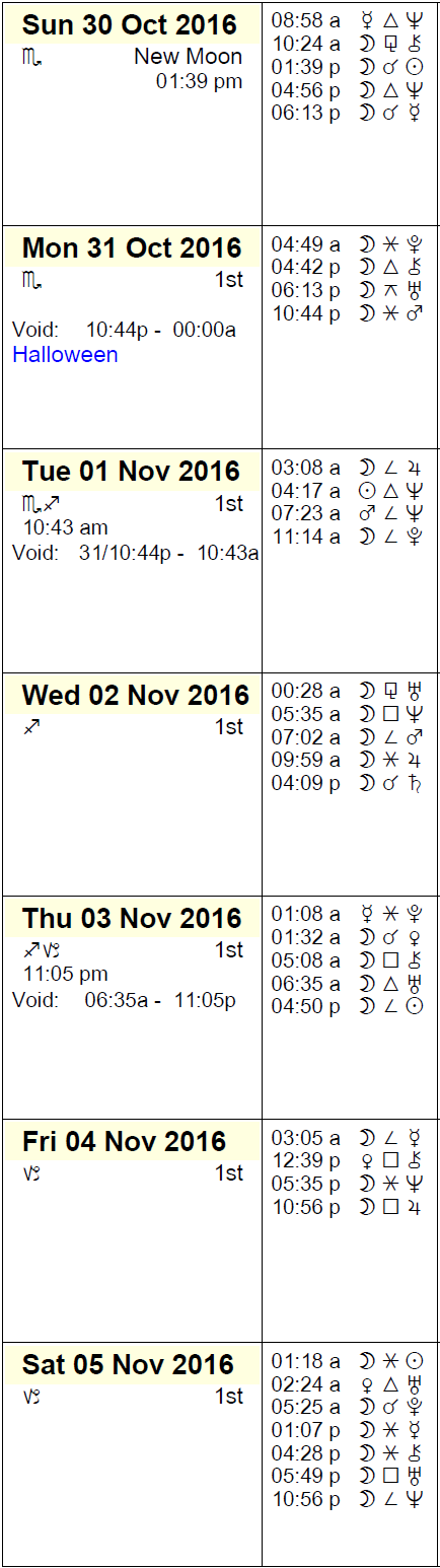 This Week in Astrology Calendar - October 30 to November 5, 2016