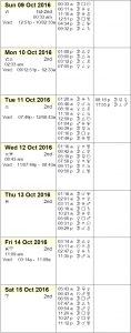 This Week in Astrology Calendar: October 9-15, 2016