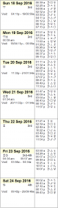 This Week in Astrology Calendar - September 18-24, 2016