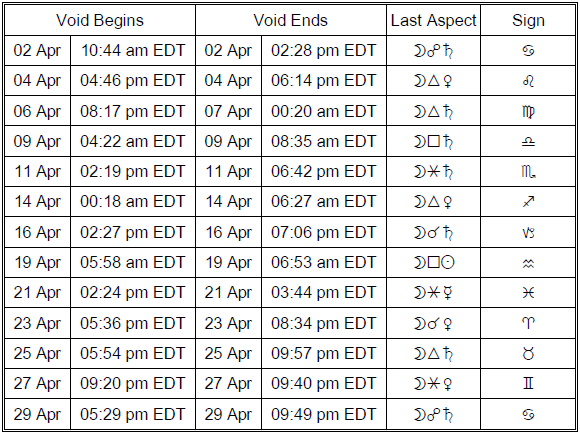 Void of Course Table for April 2017