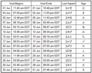 Void of Course Moon Table of Dates for June 2016