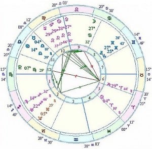 An example Venus Return chart